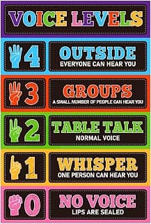 D24TIME Voice Level Chart for Classrooms - 11.2‘’x16.5'' Waterproof Classroom Rules Poster Noise Levels Educational Sign Teacher Must Haves for Classroom Elementary Back to School Teachers Supplies